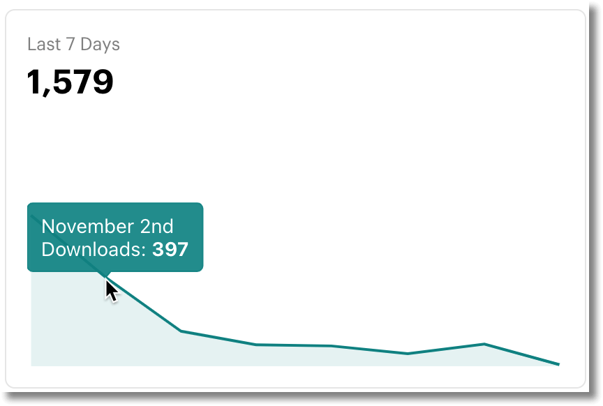 stats-7-days__1_.png