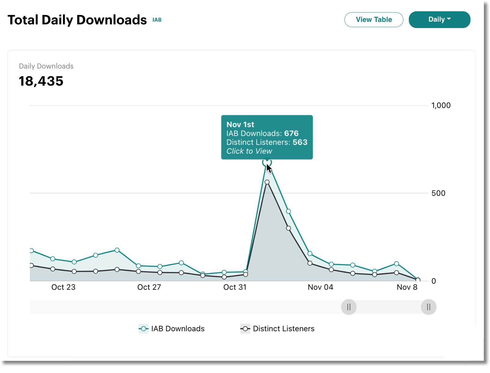 total-daily-downloads-stats__1_.png
