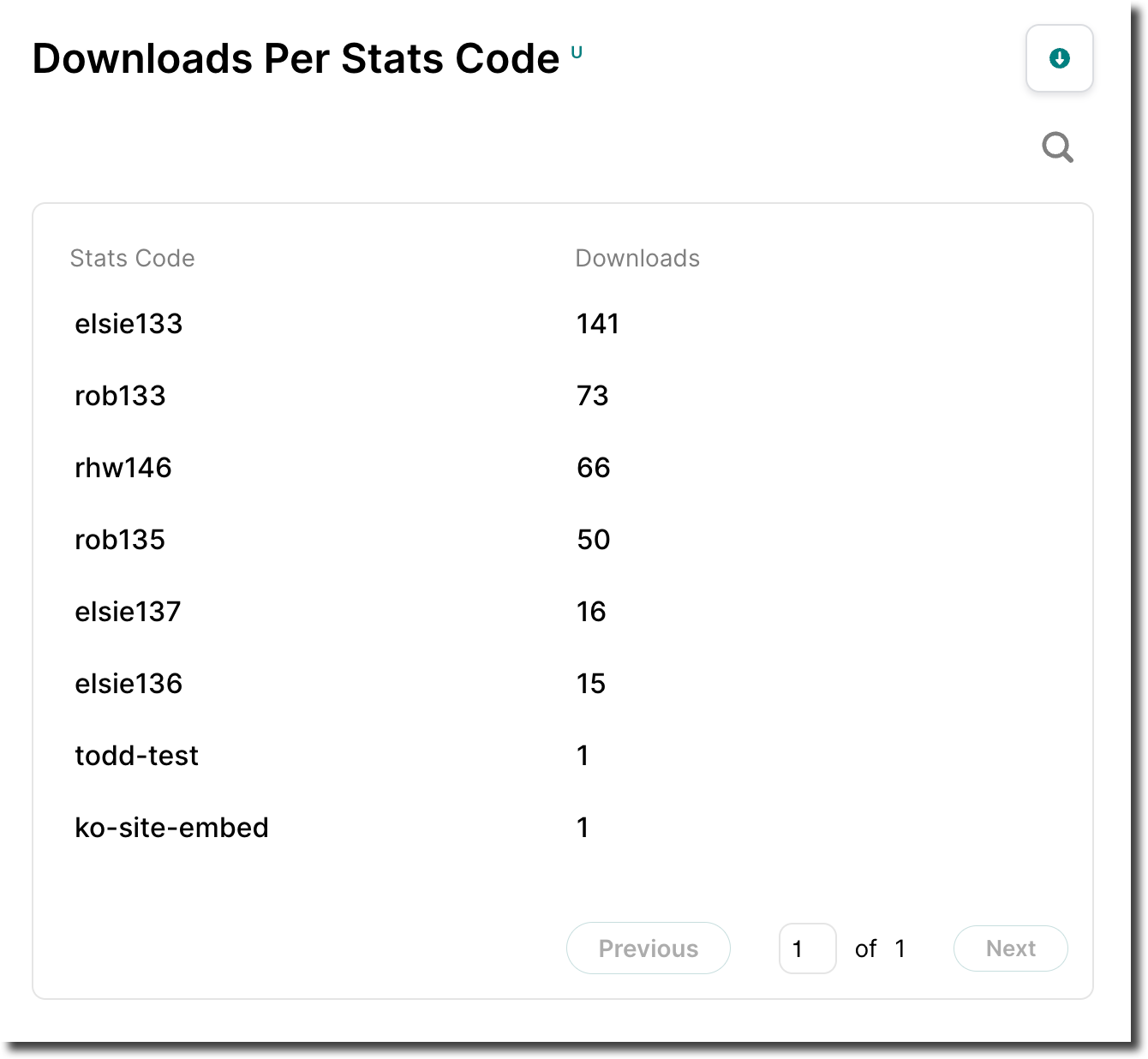 Downloads_per_Stats_Code.png
