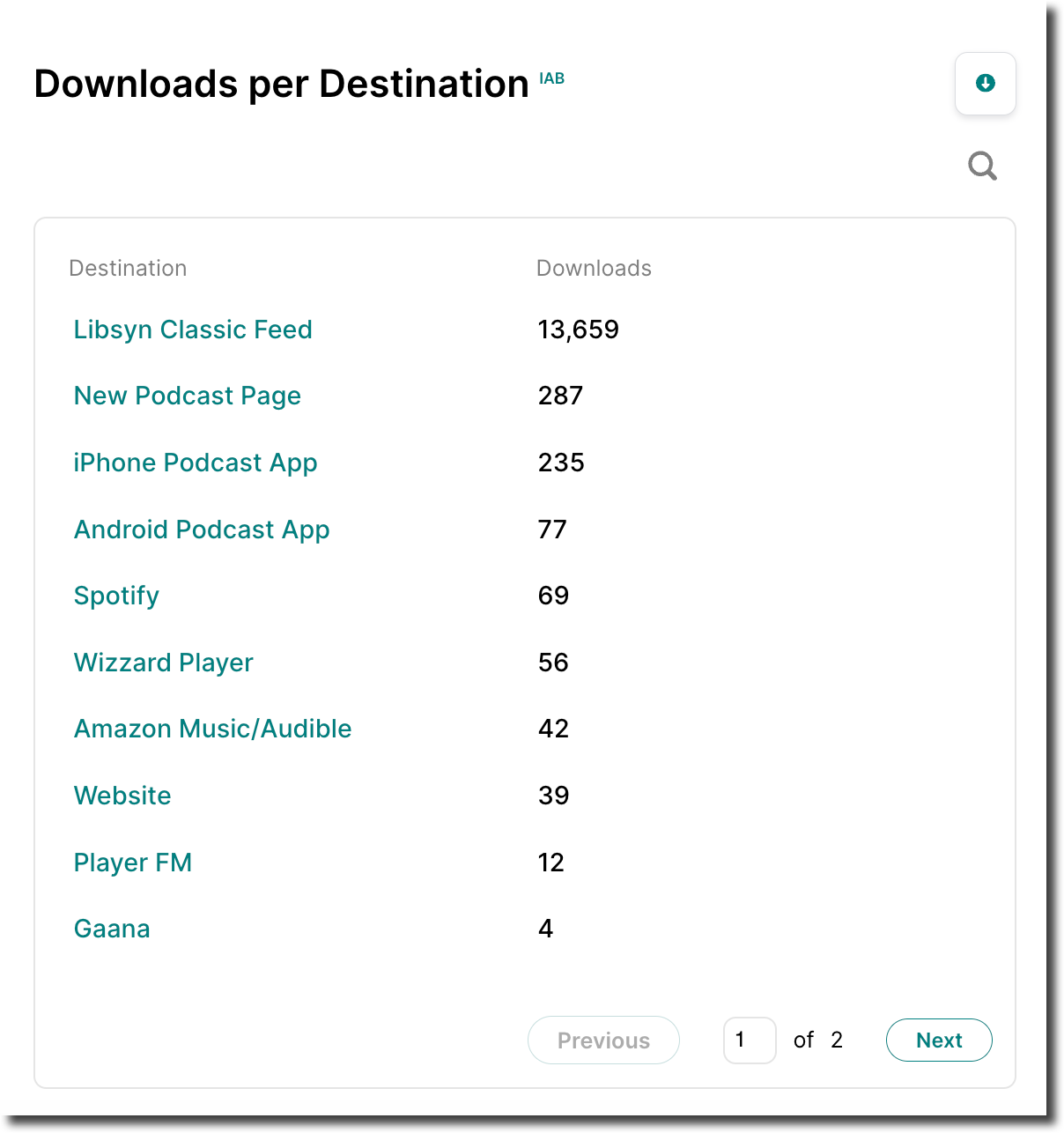 Downloads_per_Destination.png