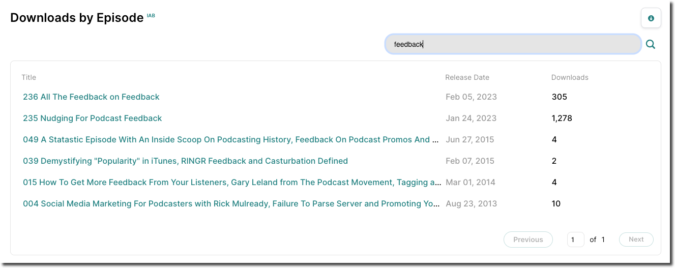 Downloads_by_Episode.png
